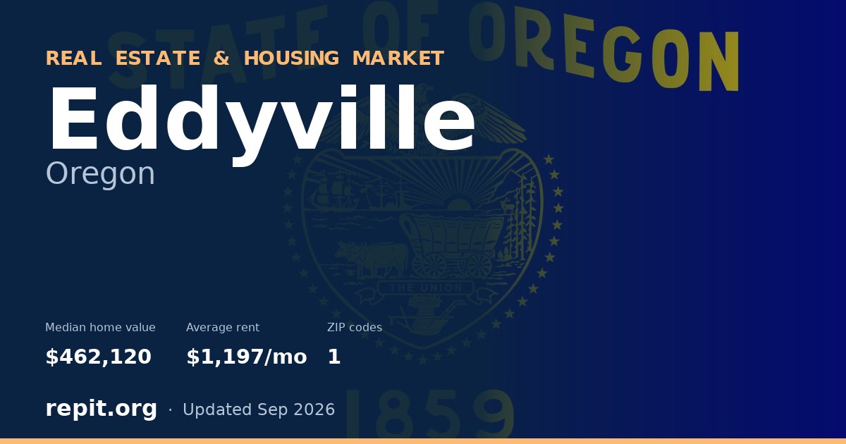 Eddyville, OR real estate and housing market — median home value $462,120, average rent $1,197/mo, 1 ZIP code