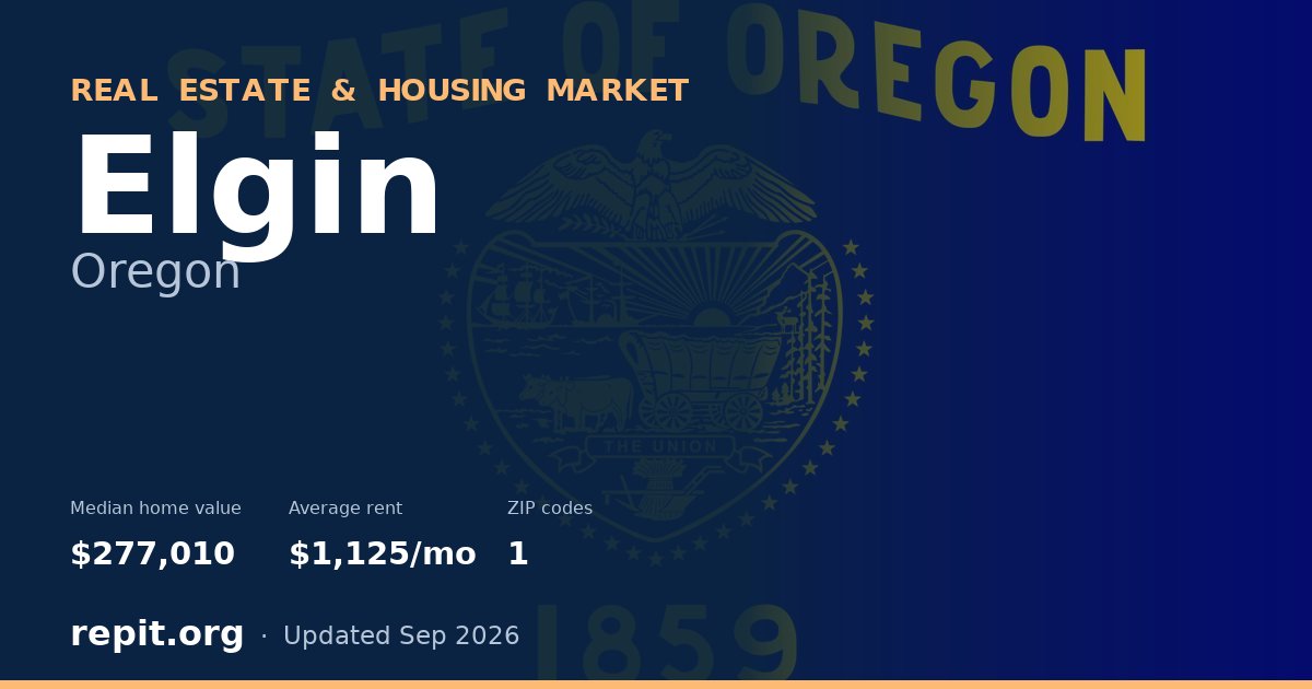 Elgin, OR real estate and housing market — median home value $277,010, average rent $1,125/mo, 1 ZIP code