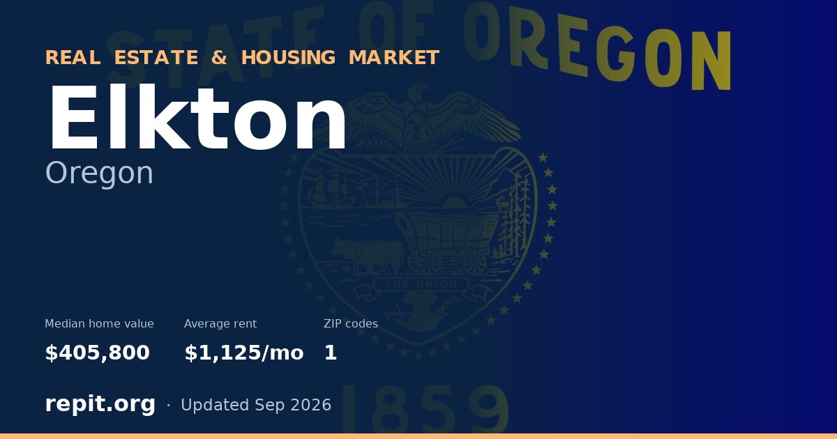 Elkton, OR real estate and housing market — median home value $405,800, average rent $1,125/mo, 1 ZIP code