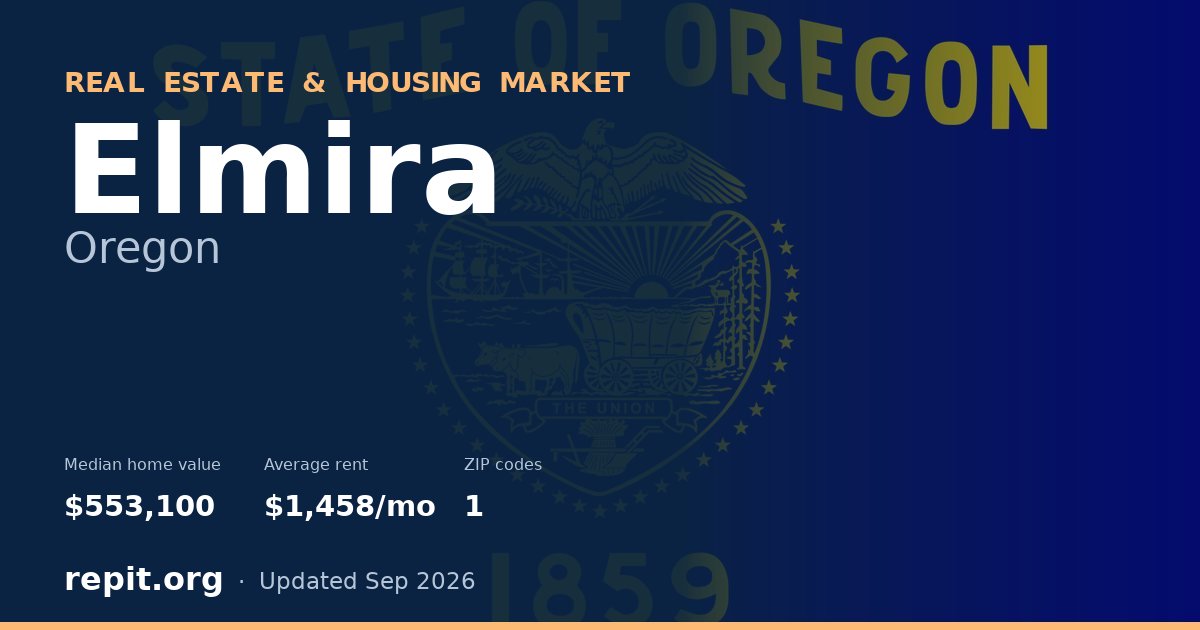 Elmira, OR real estate and housing market — median home value $553,100, average rent $1,458/mo, 1 ZIP code