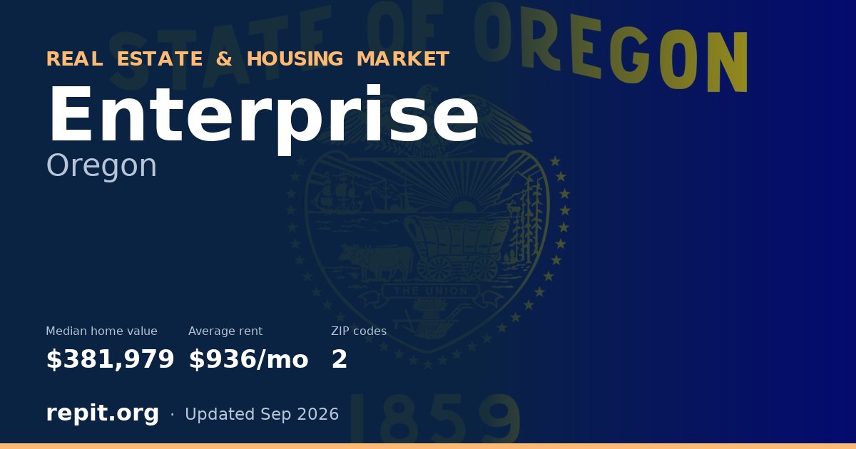 Enterprise, OR real estate and housing market — median home value $381,979, average rent $936/mo, 2 ZIP codes