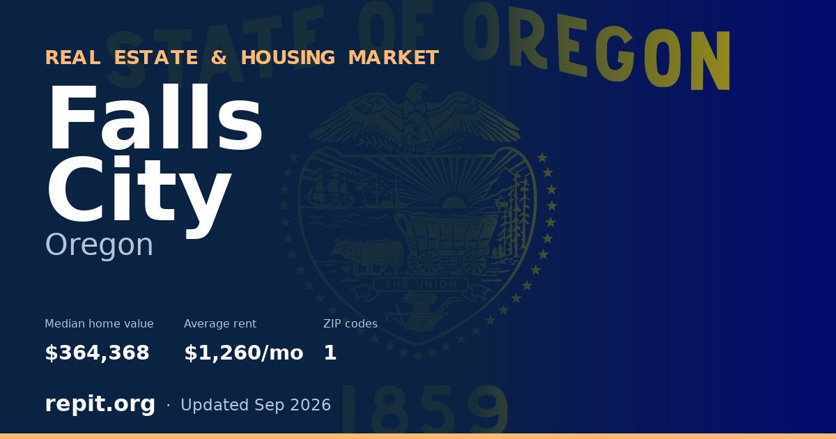 Falls City, OR real estate and housing market — median home value $364,368, average rent $1,260/mo, 1 ZIP code