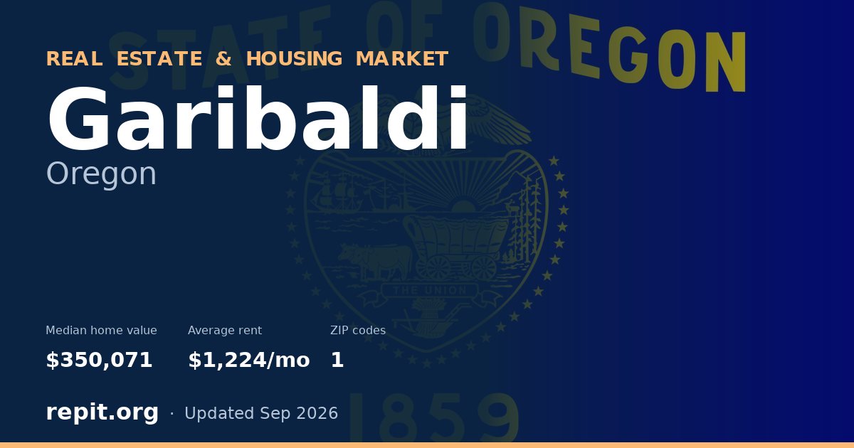 Garibaldi, OR real estate and housing market — median home value $350,071, average rent $1,224/mo, 1 ZIP code