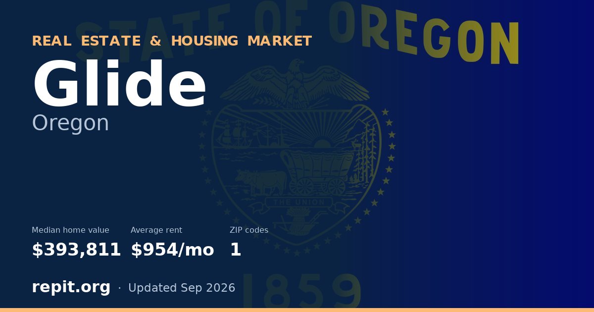 Glide, OR real estate and housing market — median home value $393,811, average rent $954/mo, 1 ZIP code