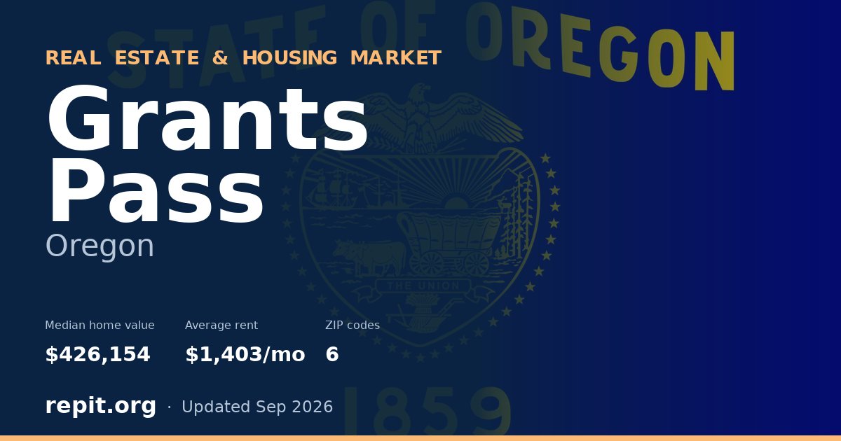 Grants Pass, OR real estate and housing market — median home value $426,154, average rent $1,403/mo, 6 ZIP codes