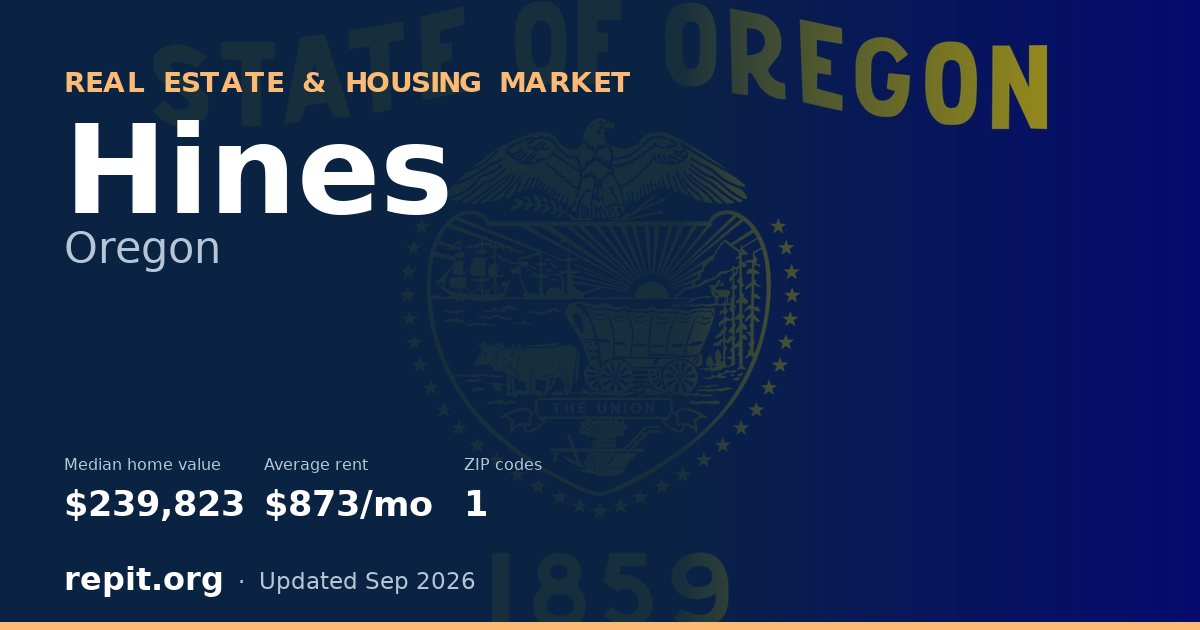 Hines, OR real estate and housing market — median home value $239,823, average rent $873/mo, 1 ZIP code