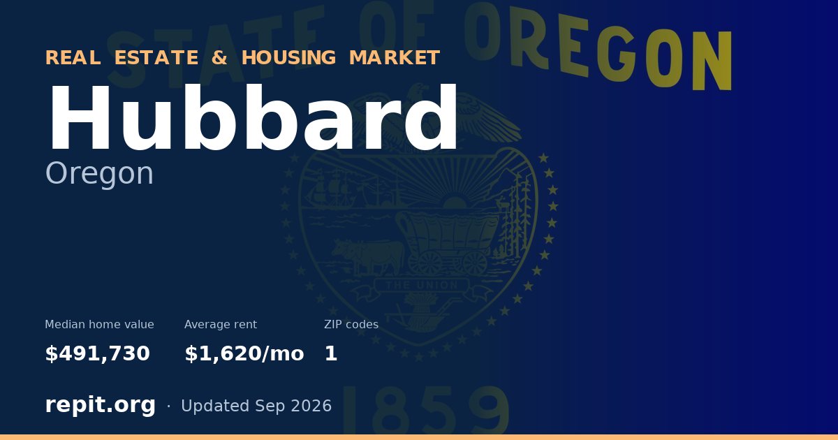 Hubbard, OR real estate and housing market — median home value $491,730, average rent $1,620/mo, 1 ZIP code