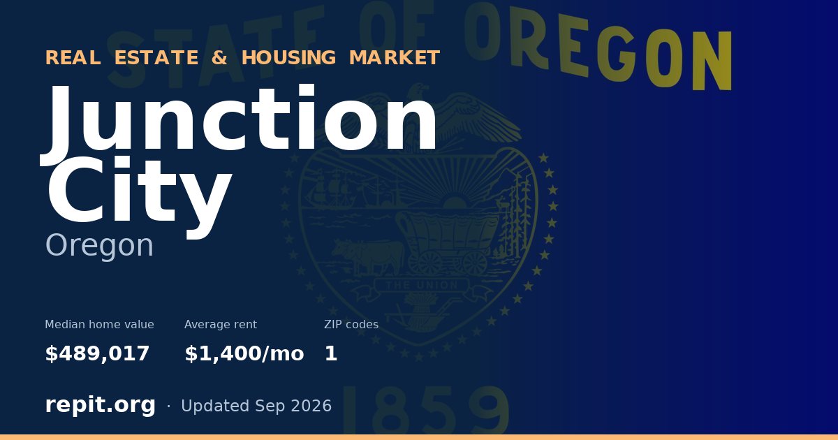 Junction City, OR real estate and housing market — median home value $489,017, average rent $1,400/mo, 1 ZIP code