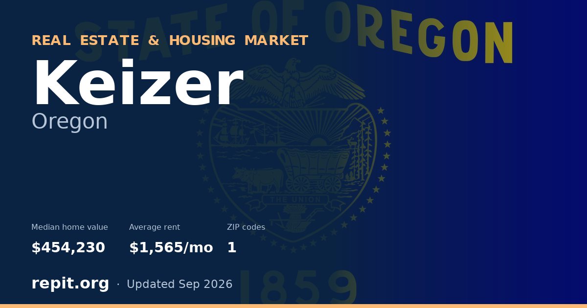 Keizer, OR real estate and housing market — median home value $454,230, average rent $1,565/mo, 1 ZIP code