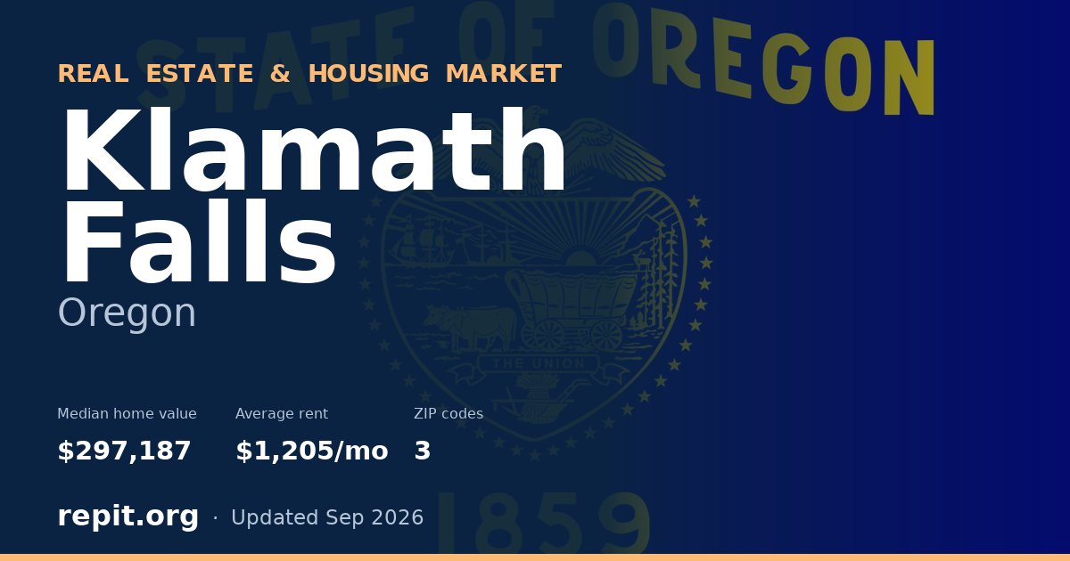Klamath Falls, OR real estate and housing market — median home value $297,187, average rent $1,205/mo, 3 ZIP codes