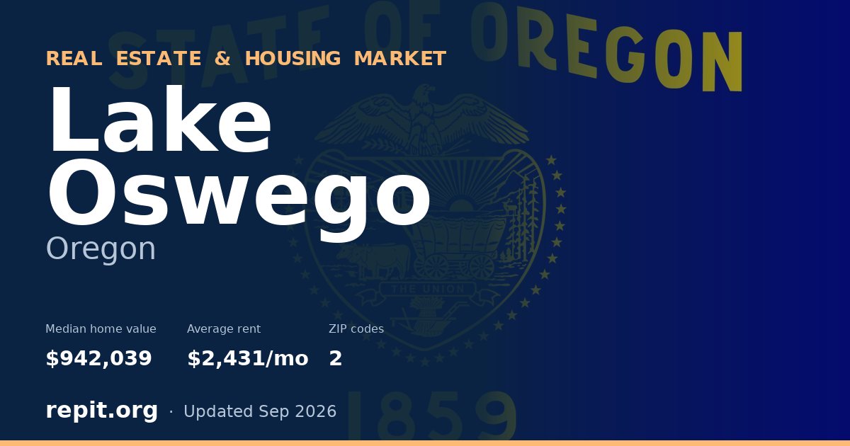 Lake Oswego, OR real estate and housing market — median home value $942,039, average rent $2,431/mo, 2 ZIP codes