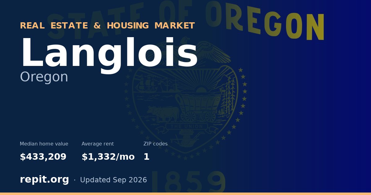Langlois, OR real estate and housing market — median home value $433,209, average rent $1,332/mo, 1 ZIP code