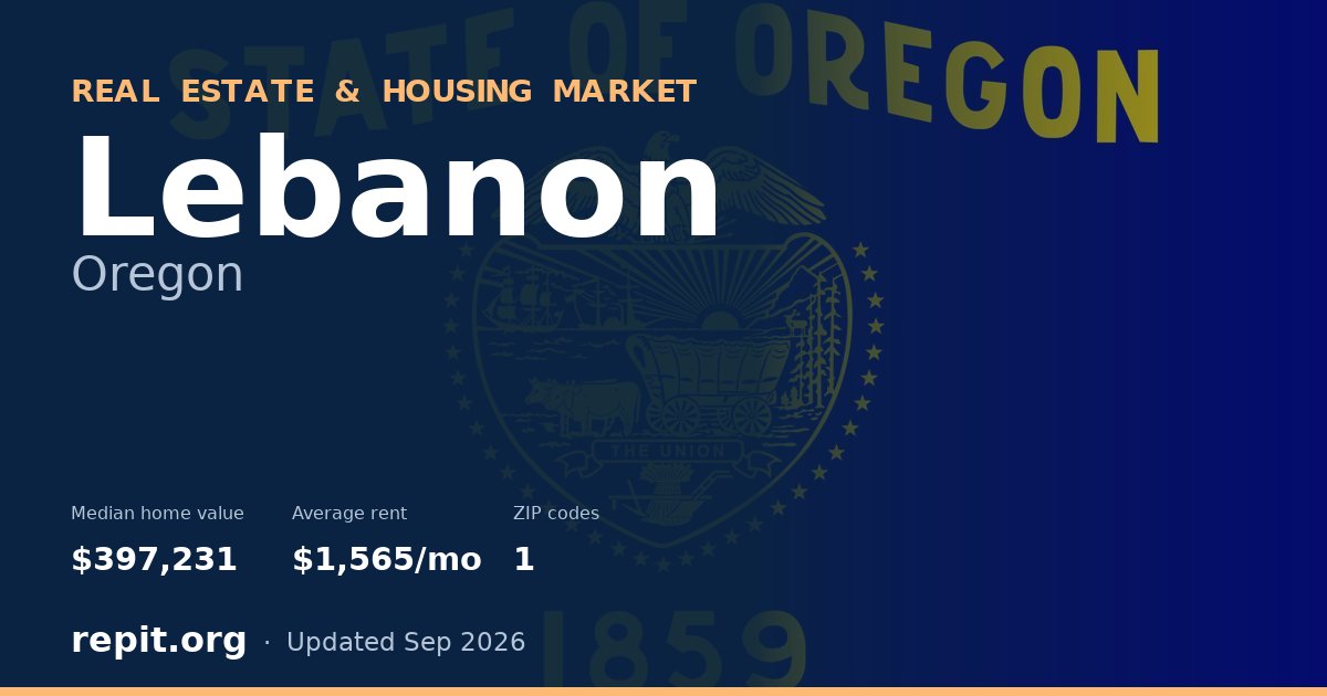 Lebanon, OR real estate and housing market — median home value $397,231, average rent $1,565/mo, 1 ZIP code