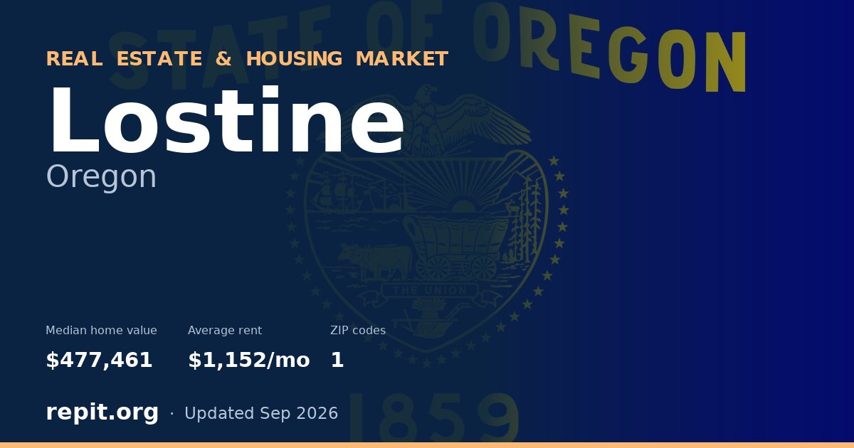 Lostine, OR real estate and housing market — median home value $477,461, average rent $1,152/mo, 1 ZIP code
