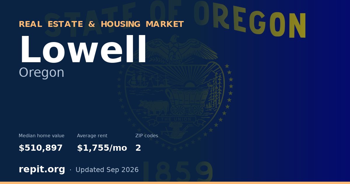 Lowell, OR real estate and housing market — median home value $510,897, average rent $1,755/mo, 2 ZIP codes