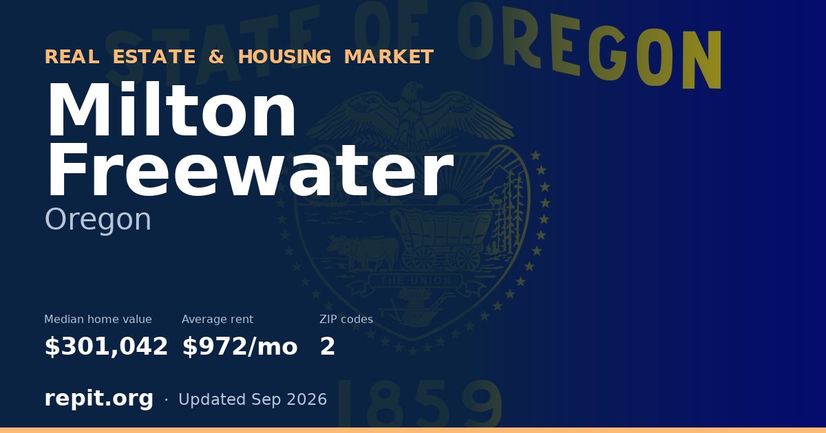 Milton Freewater, OR real estate and housing market — median home value $301,042, average rent $972/mo, 2 ZIP codes