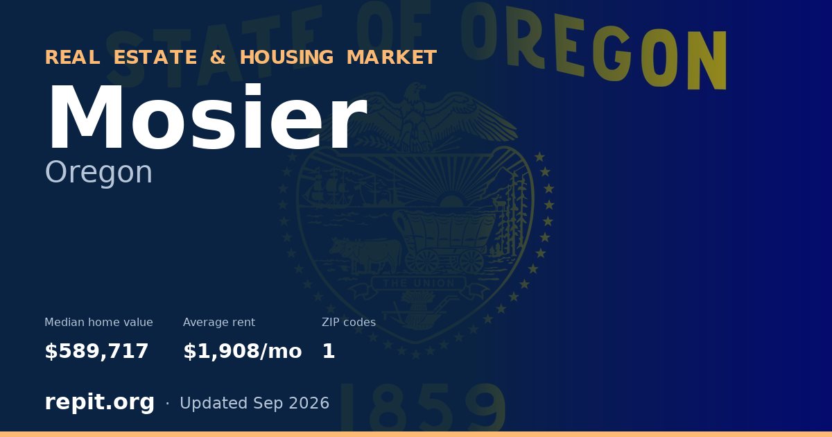 Mosier, OR real estate and housing market — median home value $589,717, average rent $1,908/mo, 1 ZIP code