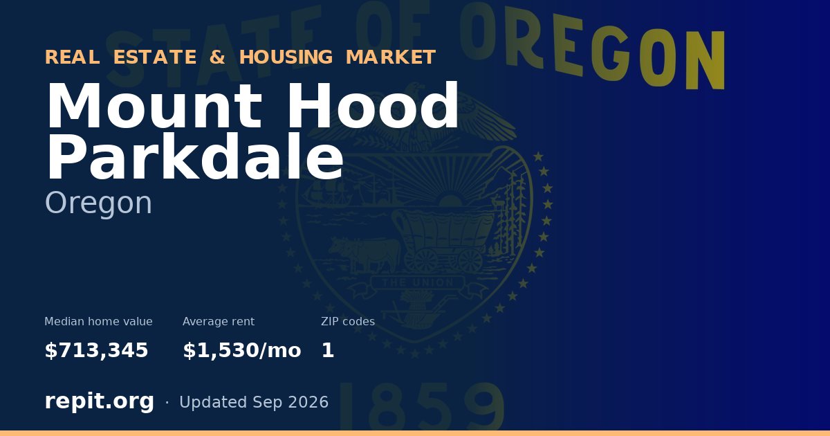 Mount Hood Parkdale, OR real estate and housing market — median home value $713,345, average rent $1,530/mo, 1 ZIP code