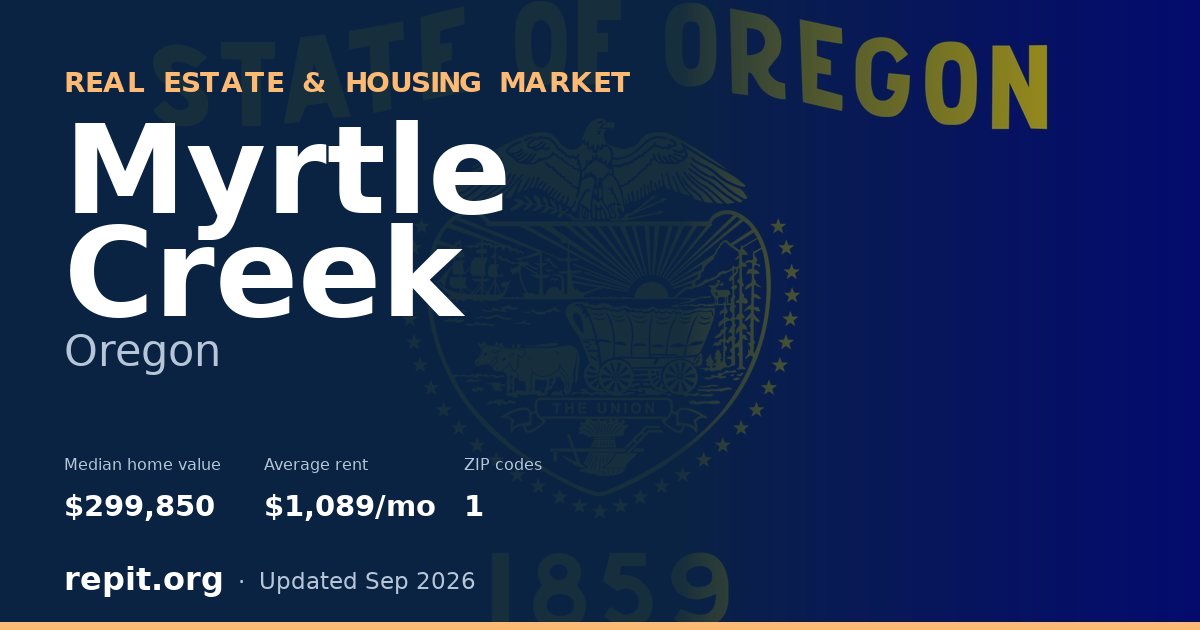 Myrtle Creek, OR real estate and housing market — median home value $299,850, average rent $1,089/mo, 1 ZIP code