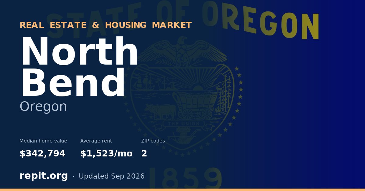 North Bend, OR real estate and housing market — median home value $342,794, average rent $1,523/mo, 2 ZIP codes