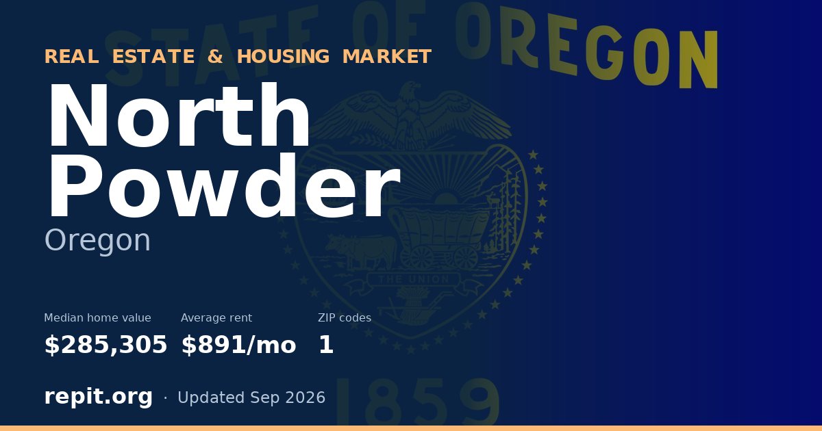 North Powder, OR real estate and housing market — median home value $285,305, average rent $891/mo, 1 ZIP code