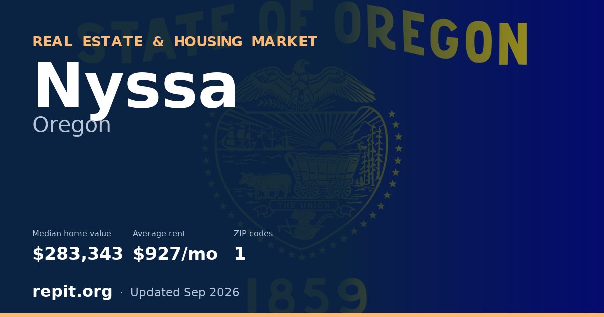 Nyssa, OR real estate and housing market — median home value $283,343, average rent $927/mo, 1 ZIP code