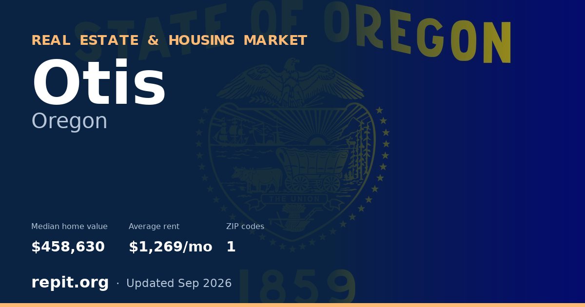 Otis, OR real estate and housing market — median home value $458,630, average rent $1,269/mo, 1 ZIP code
