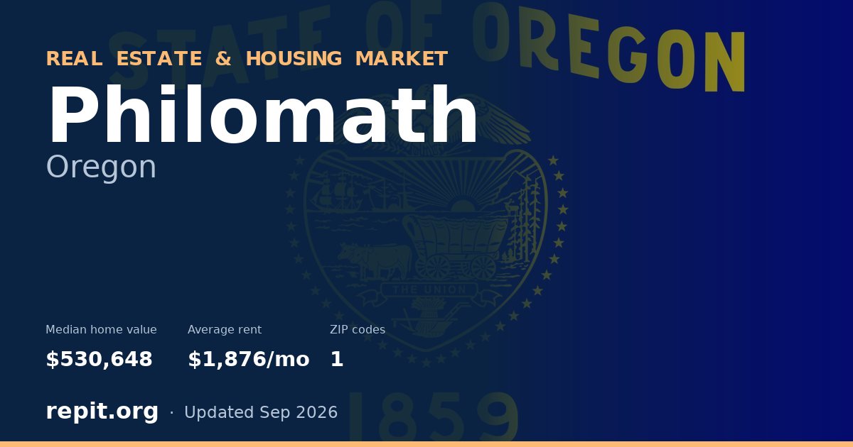Philomath, OR real estate and housing market — median home value $530,648, average rent $1,876/mo, 1 ZIP code