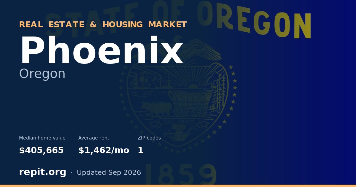 Phoenix, OR real estate and housing market — median home value $405,665, average rent $1,462/mo, 1 ZIP code