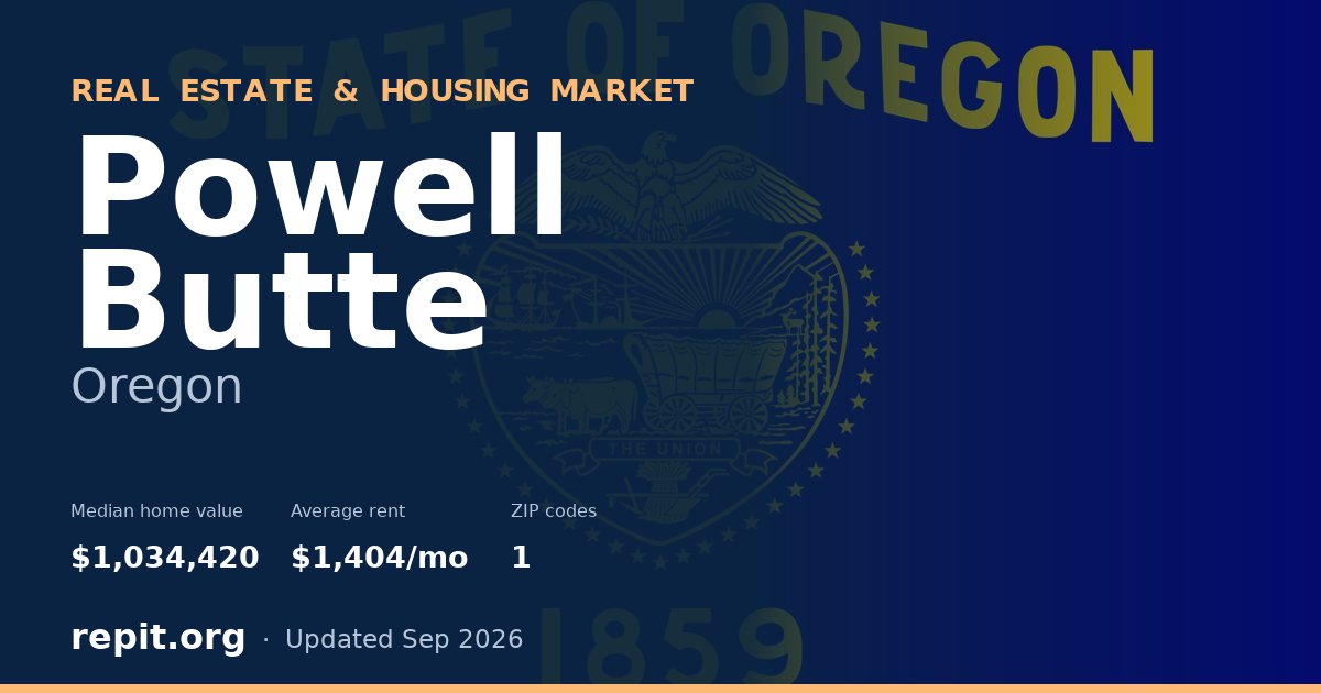 Powell Butte, OR real estate and housing market — median home value $1,034,420, average rent $1,404/mo, 1 ZIP code