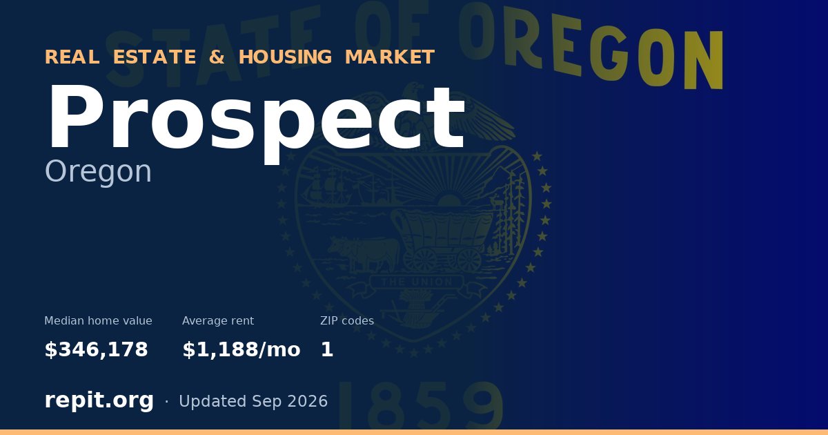 Prospect, OR real estate and housing market — median home value $346,178, average rent $1,188/mo, 1 ZIP code
