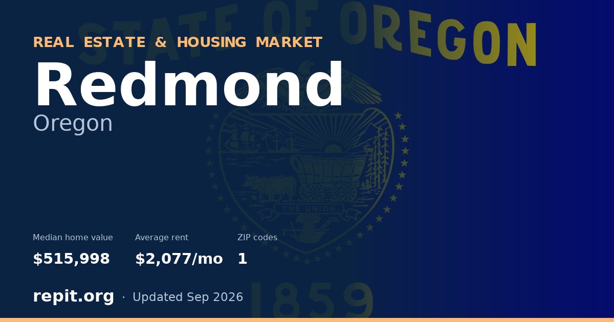 Redmond, OR real estate and housing market — median home value $515,998, average rent $2,077/mo, 1 ZIP code