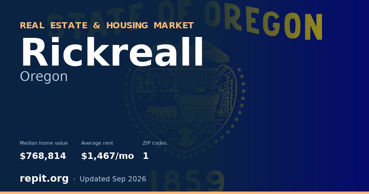 Rickreall, OR real estate and housing market — median home value $768,814, average rent $1,467/mo, 1 ZIP code