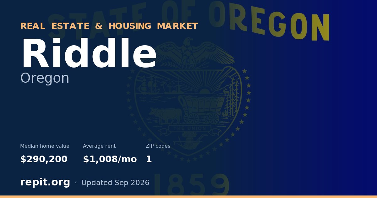 Riddle, OR real estate and housing market — median home value $290,200, average rent $1,008/mo, 1 ZIP code