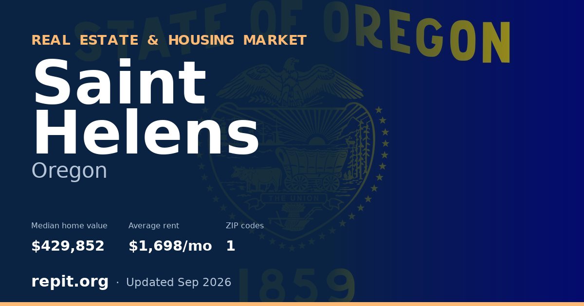 Saint Helens, OR real estate and housing market — median home value $429,852, average rent $1,698/mo, 1 ZIP code