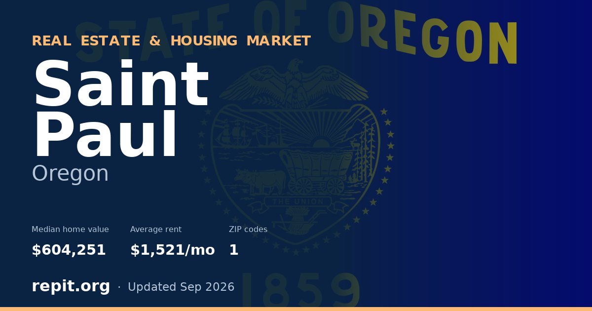 Saint Paul, OR real estate and housing market — median home value $604,251, average rent $1,521/mo, 1 ZIP code