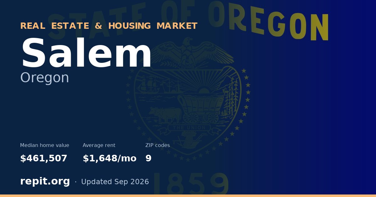 Salem, OR real estate and housing market — median home value $461,507, average rent $1,648/mo, 9 ZIP codes