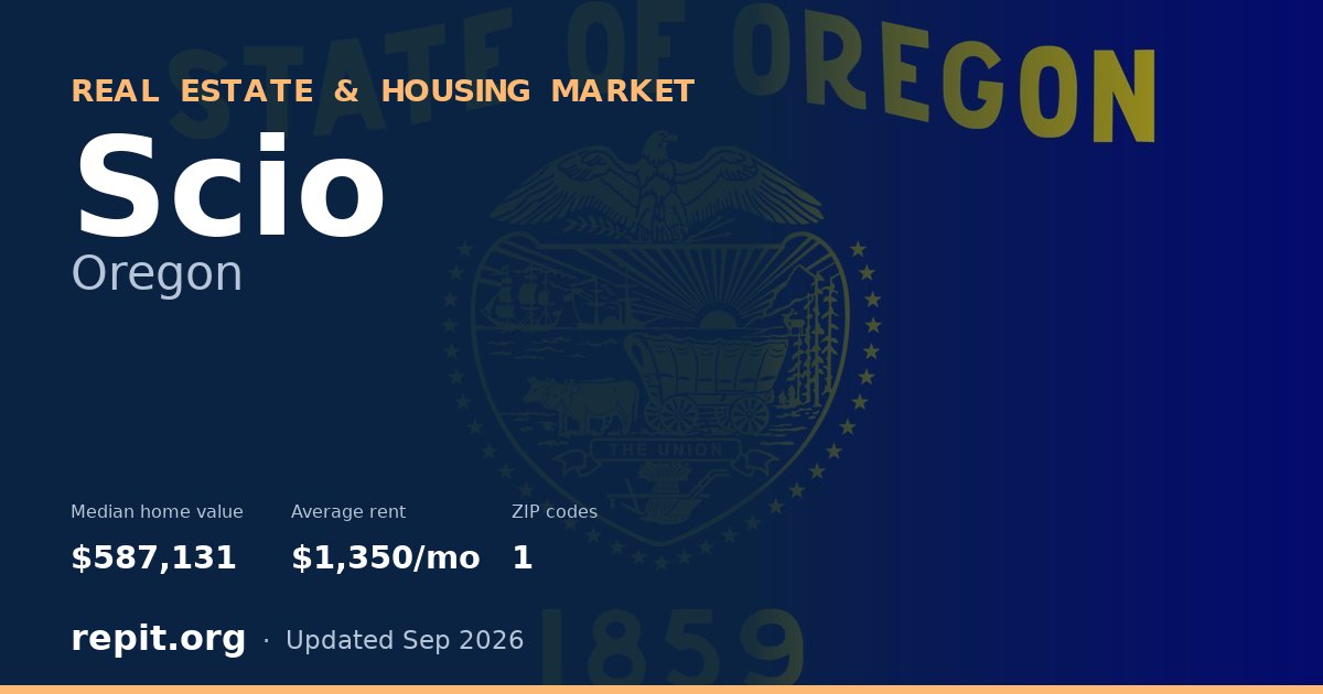 Scio, OR real estate and housing market — median home value $587,131, average rent $1,350/mo, 1 ZIP code