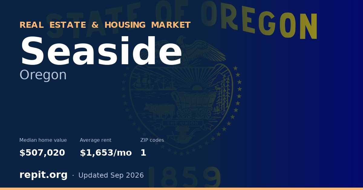 Seaside, OR real estate and housing market — median home value $507,020, average rent $1,653/mo, 1 ZIP code