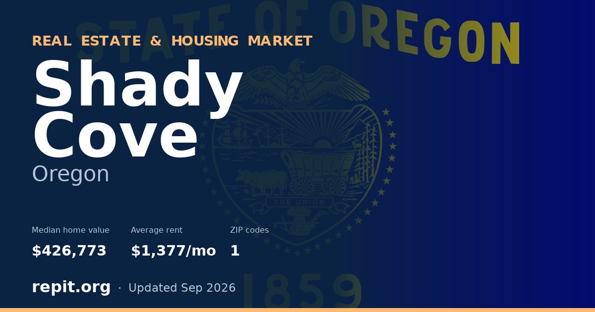 Shady Cove, OR real estate and housing market — median home value $426,773, average rent $1,377/mo, 1 ZIP code