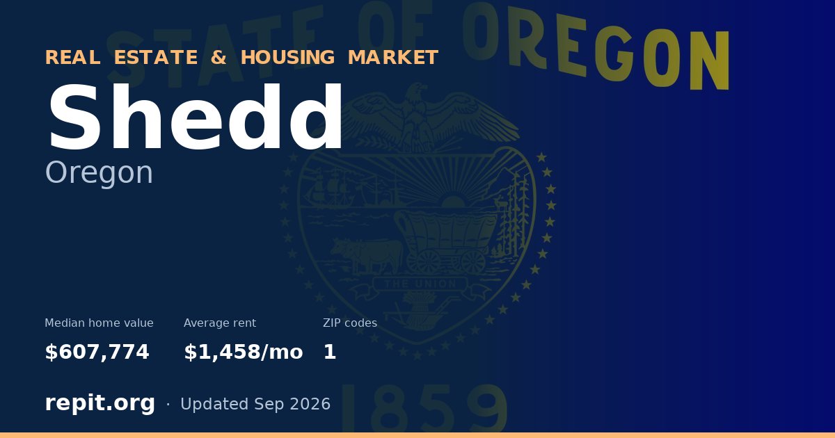 Shedd, OR real estate and housing market — median home value $607,774, average rent $1,458/mo, 1 ZIP code
