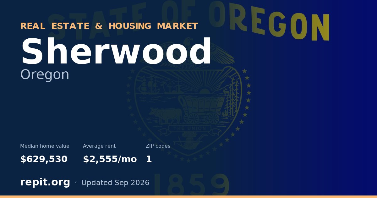 Sherwood, OR real estate and housing market — median home value $629,530, average rent $2,555/mo, 1 ZIP code