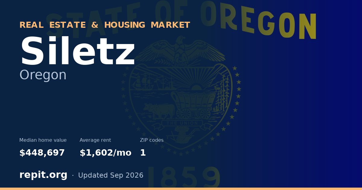 Siletz, OR real estate and housing market — median home value $448,697, average rent $1,602/mo, 1 ZIP code