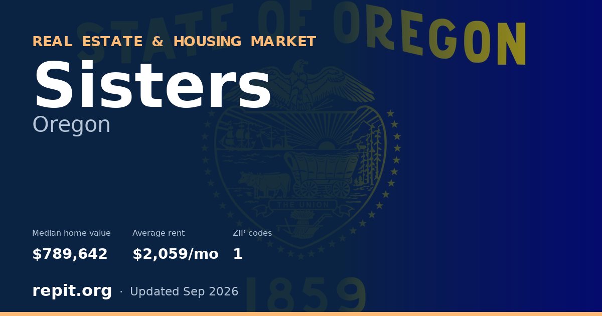 Sisters, OR real estate and housing market — median home value $789,642, average rent $2,059/mo, 1 ZIP code