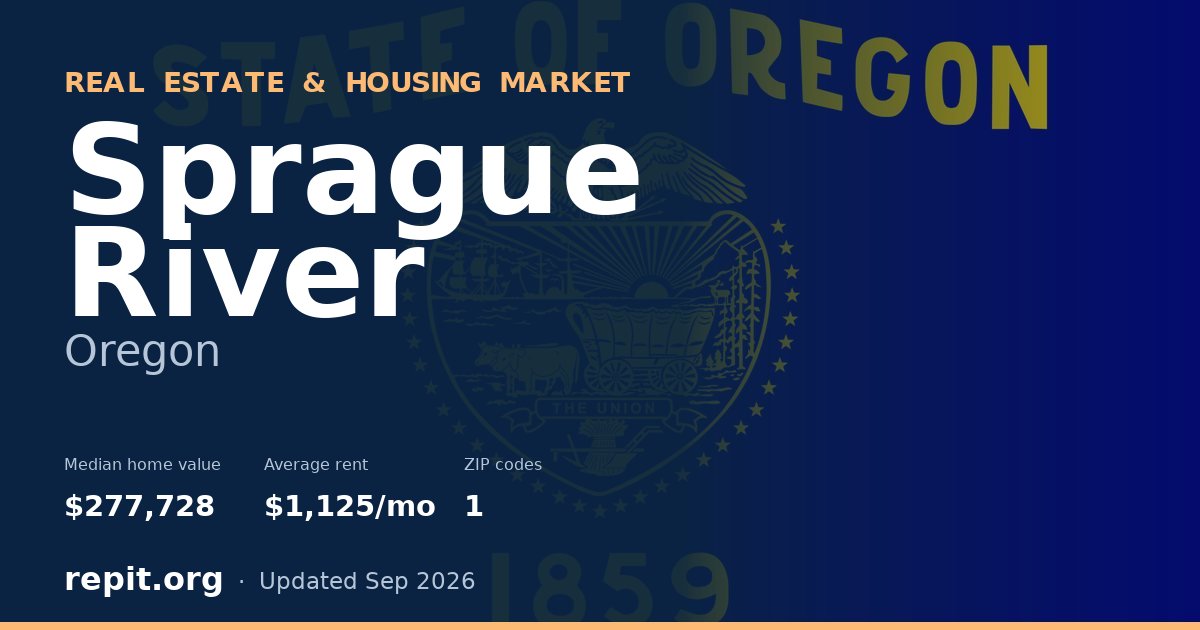 Sprague River, OR real estate and housing market — median home value $277,728, average rent $1,125/mo, 1 ZIP code