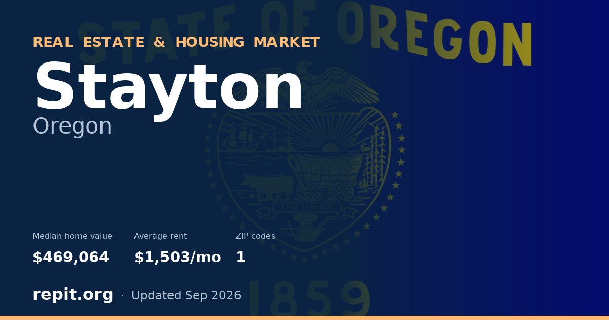 Stayton, OR real estate and housing market — median home value $469,064, average rent $1,503/mo, 1 ZIP code