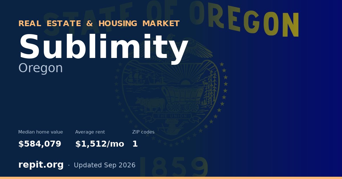 Sublimity, OR real estate and housing market — median home value $584,079, average rent $1,512/mo, 1 ZIP code