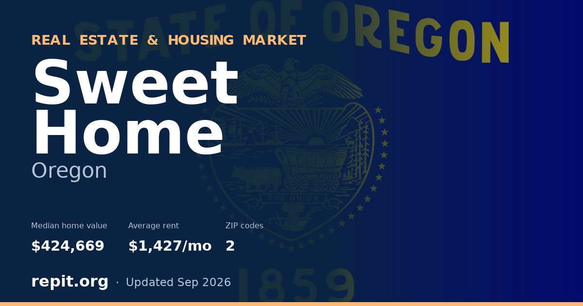 Sweet Home, OR real estate and housing market — median home value $424,669, average rent $1,427/mo, 2 ZIP codes