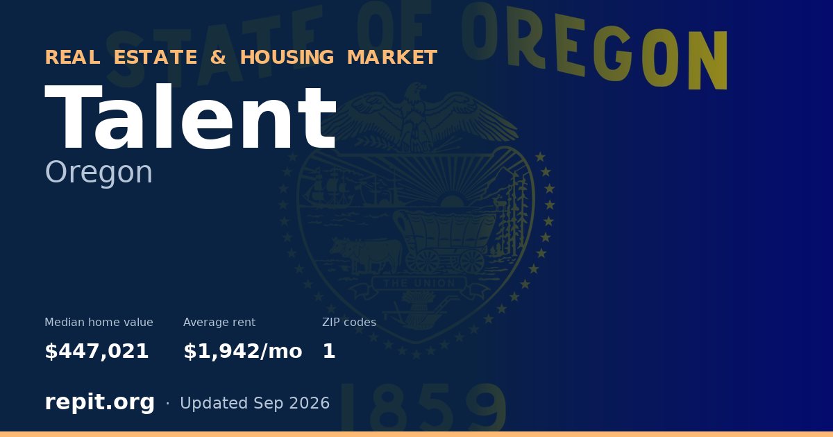 Talent, OR real estate and housing market — median home value $447,021, average rent $1,942/mo, 1 ZIP code