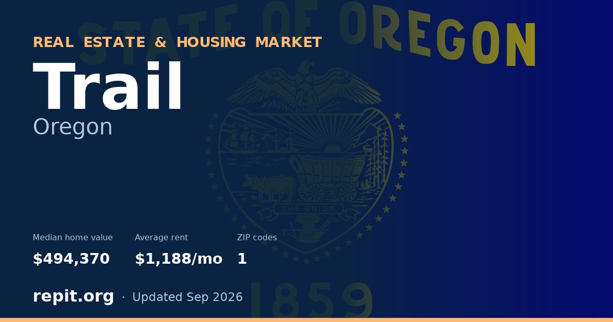 Trail, OR real estate and housing market — median home value $494,370, average rent $1,188/mo, 1 ZIP code